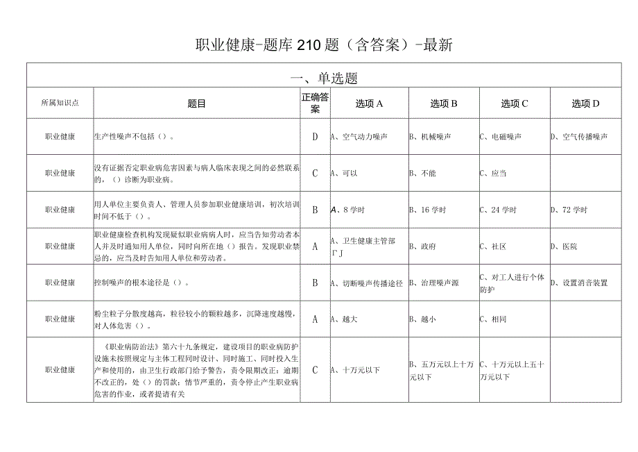 职业健康-题库210题（含答案）-最新.docx_第1页