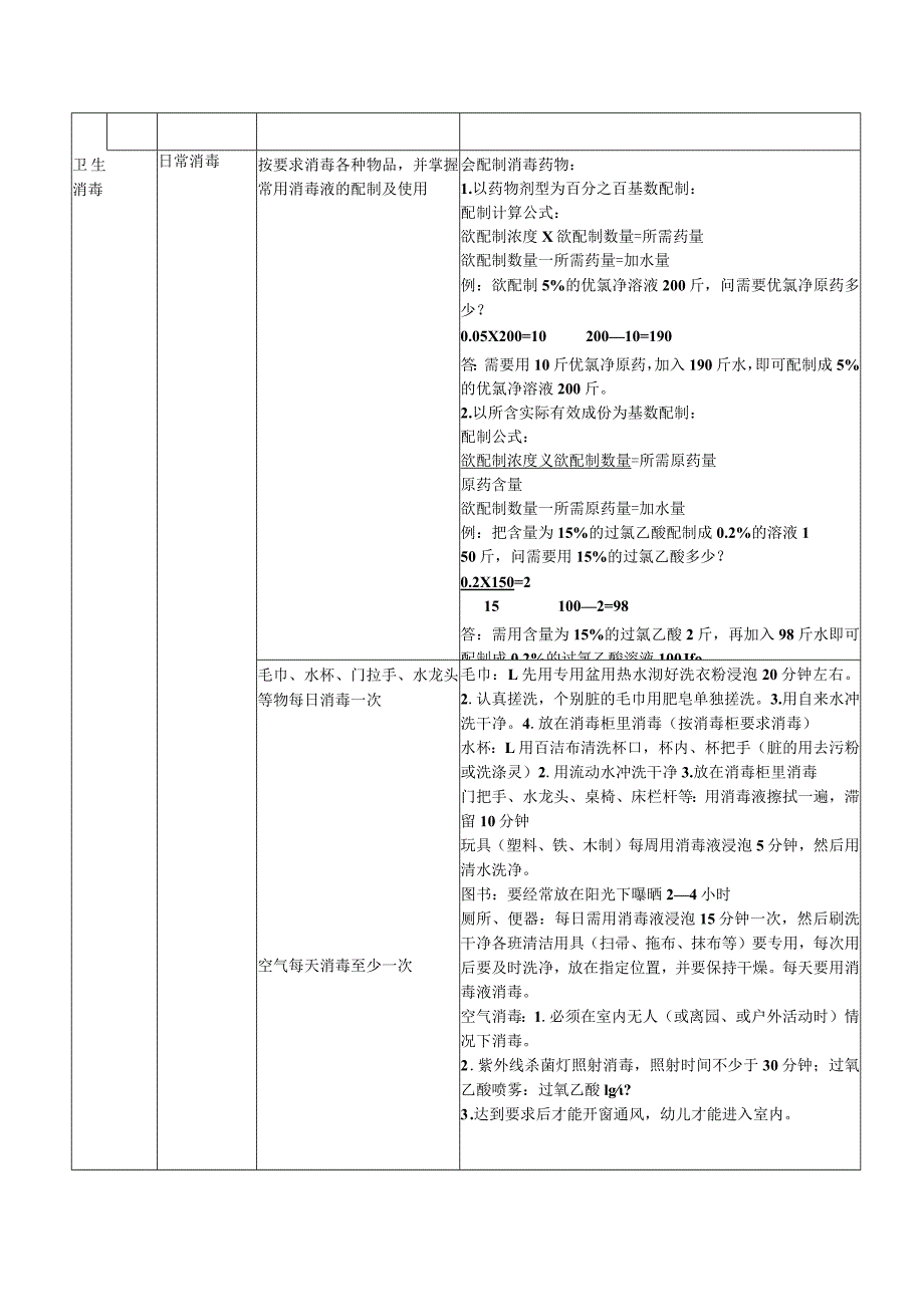 幼儿园保育员安全工作及卫生消毒工作技能.docx_第2页