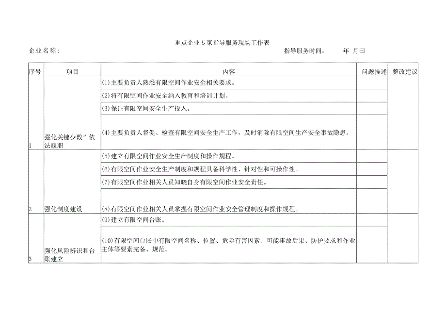 工贸行业有限空间重点企业专家指导服务现场工作表.docx_第1页