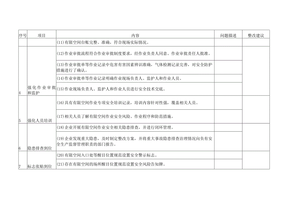 工贸行业有限空间重点企业专家指导服务现场工作表.docx_第2页