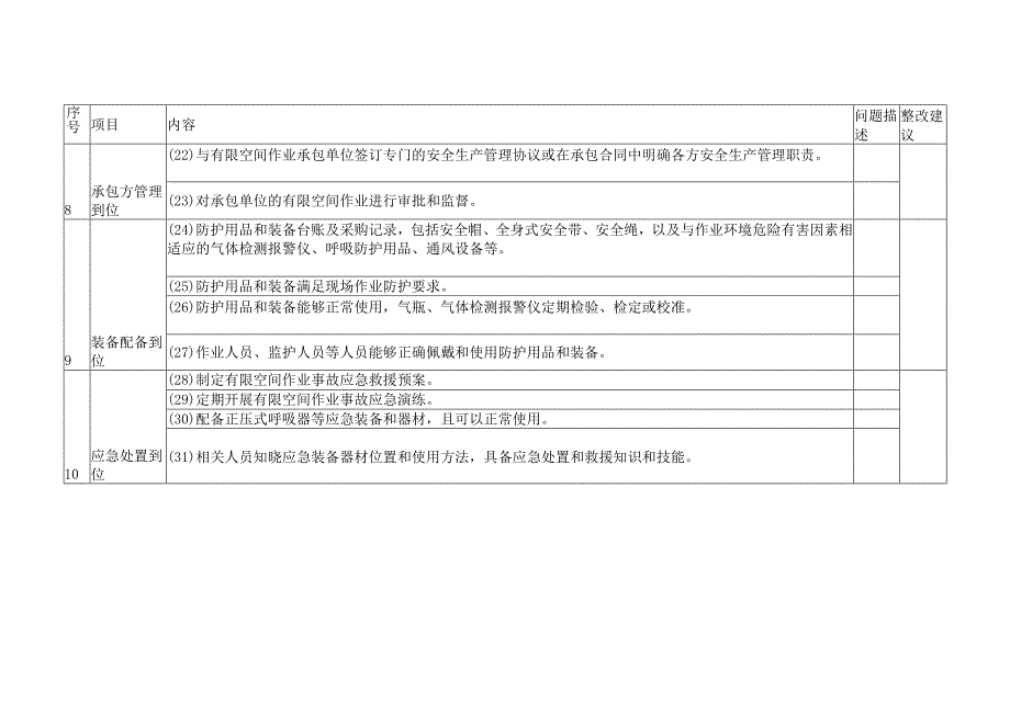 工贸行业有限空间重点企业专家指导服务现场工作表.docx_第3页