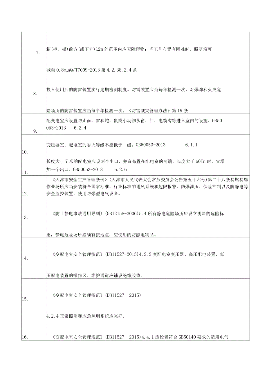 涉爆粉尘企业电气单元检查表格.docx_第2页