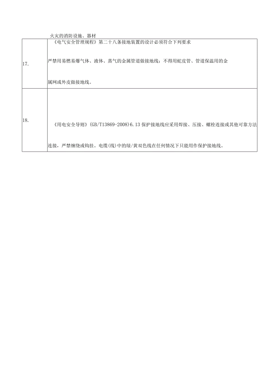 涉爆粉尘企业电气单元检查表格.docx_第3页