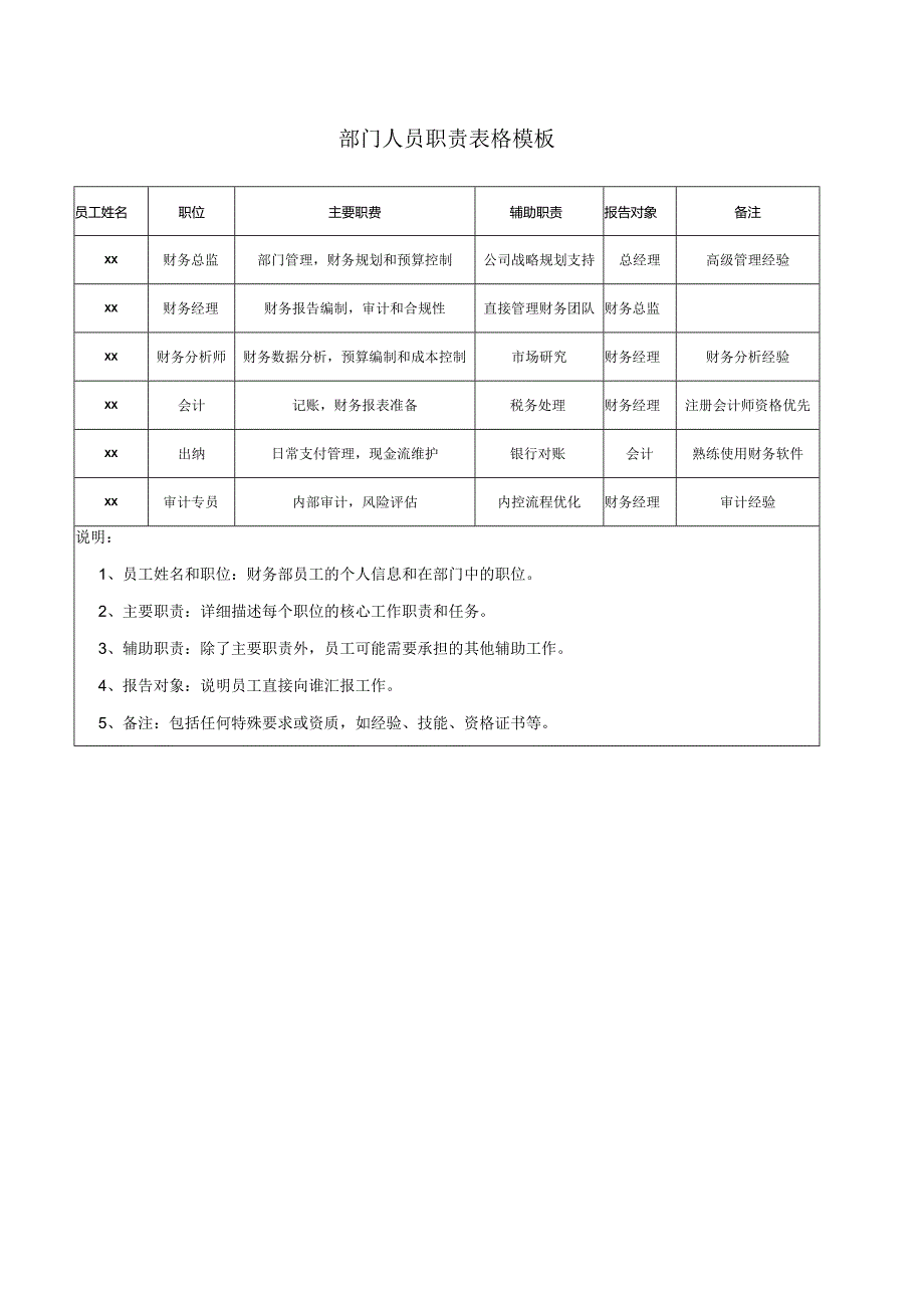 部门人员职责表格模板.docx_第1页