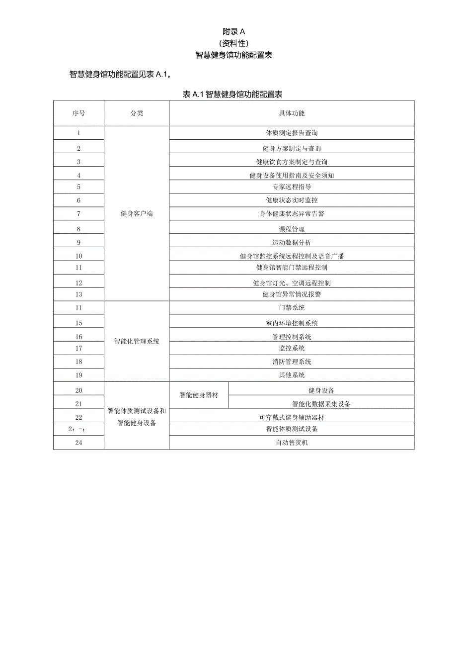 智慧健身馆功能配置表、体质测试项目表.docx_第1页