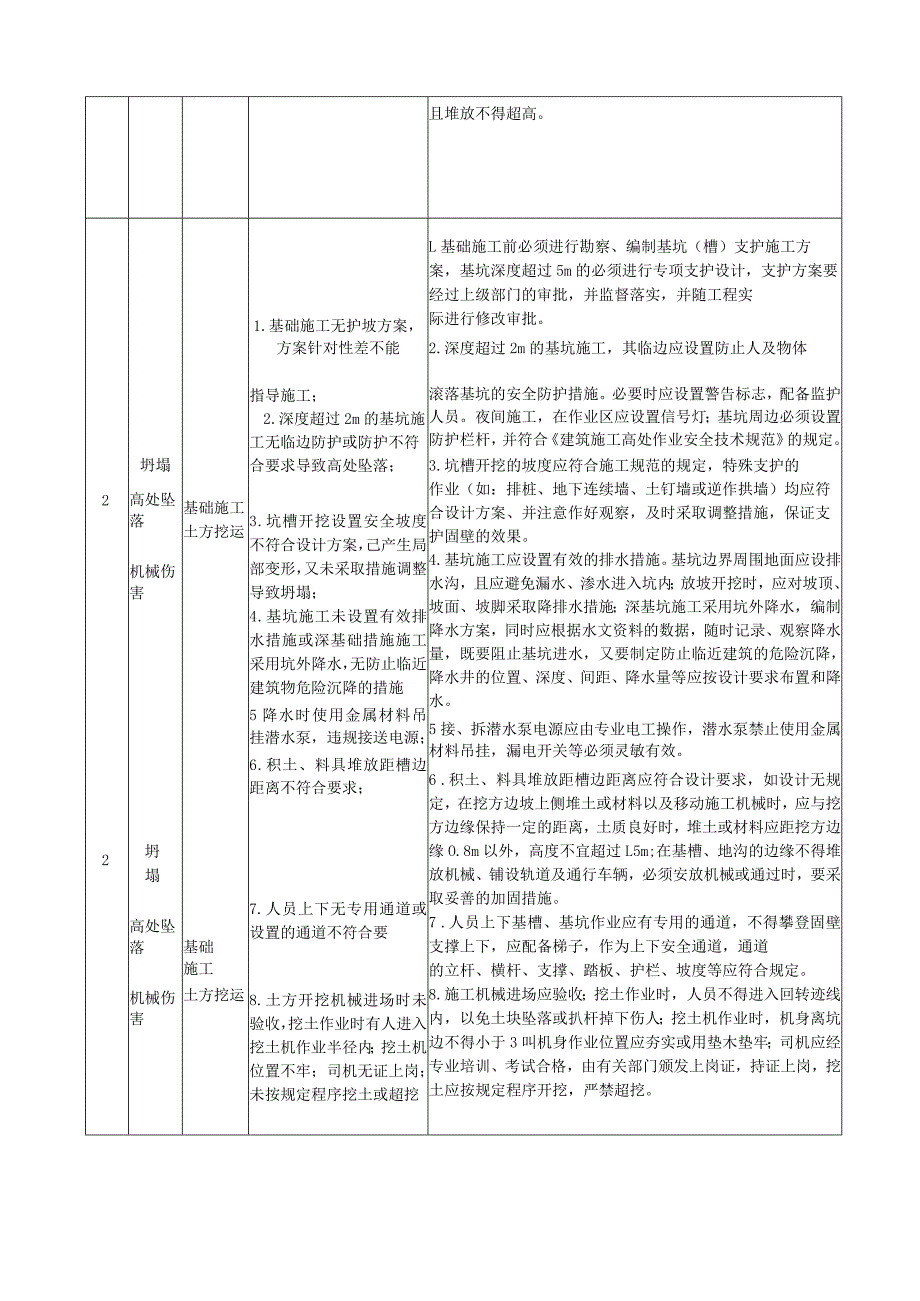 重大危险源清单.docx_第3页