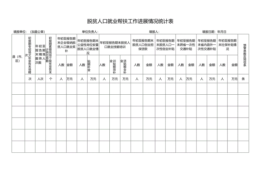 脱贫人口就业帮扶工作进展情况统计表.docx_第1页