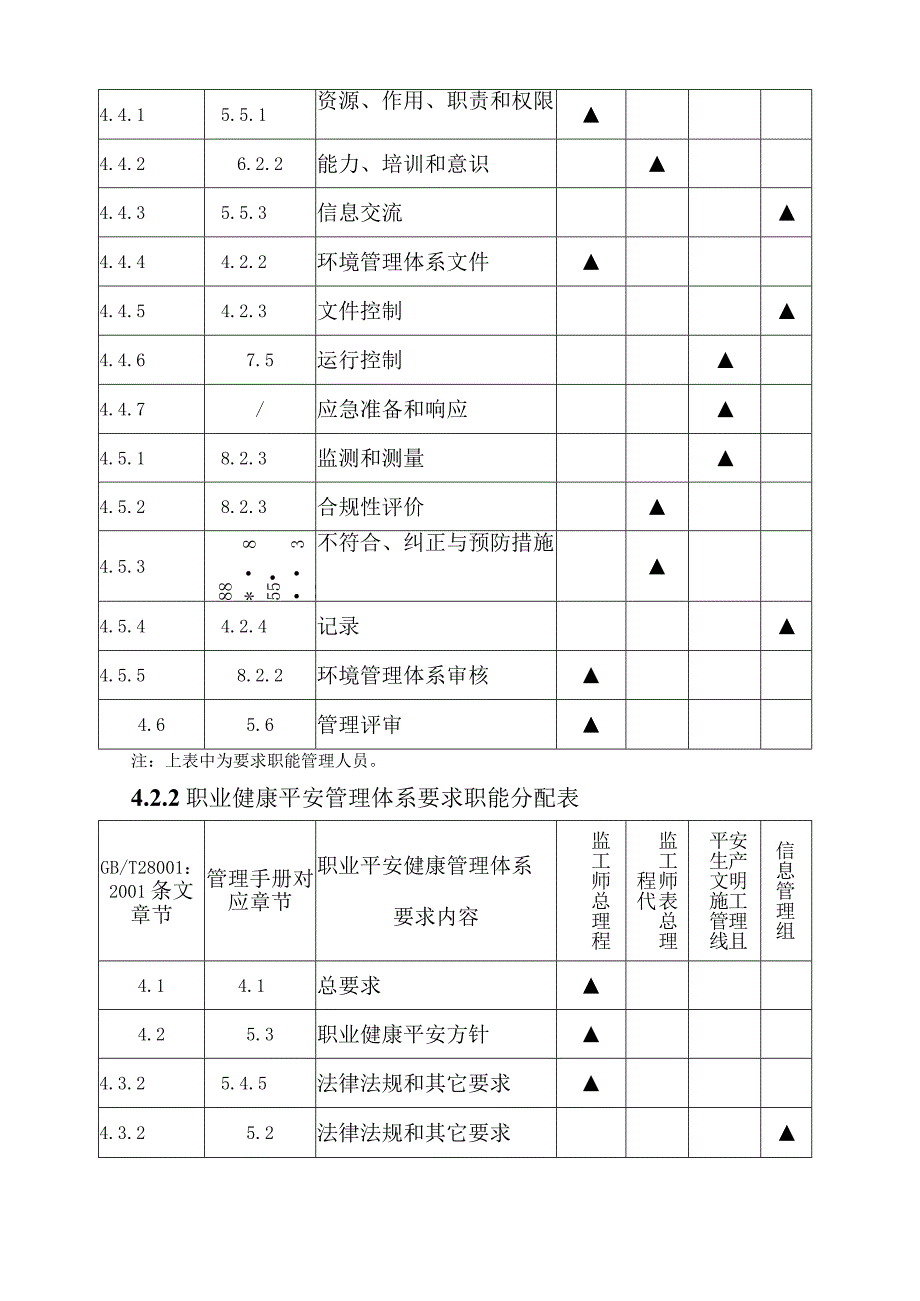 环境和职业健康安全管理计划.docx_第3页