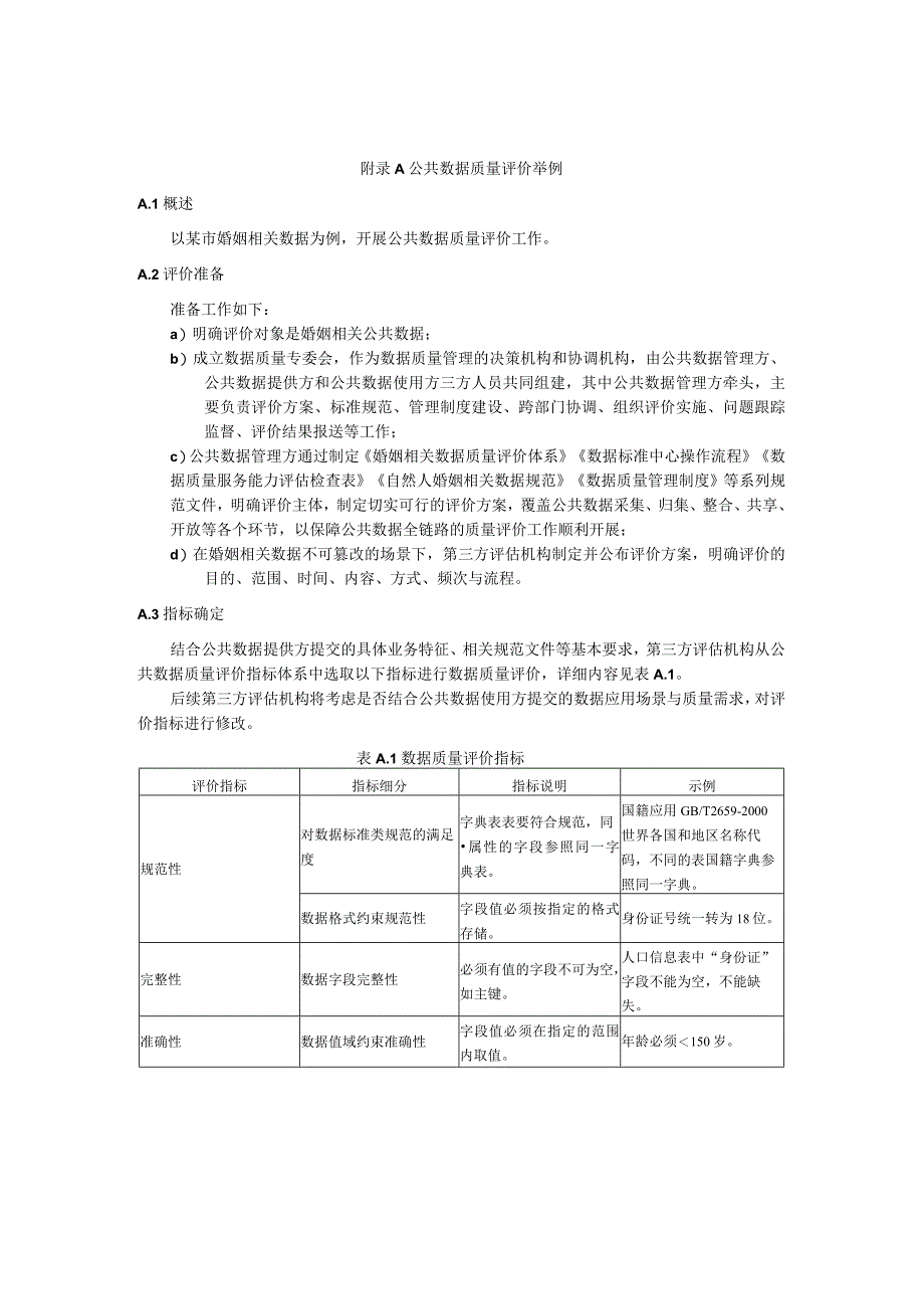 公共数据质量评价举例.docx_第1页