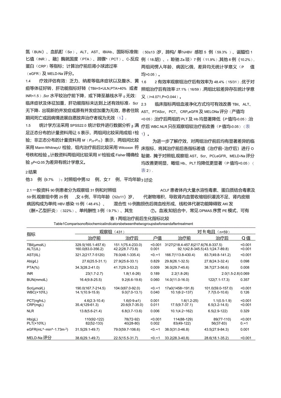 双重血浆分子吸附系统序贯血浆置换联合连续性肾脏替代疗法治疗慢加急性肝衰竭合并急性肾损伤的效果分析.docx_第3页