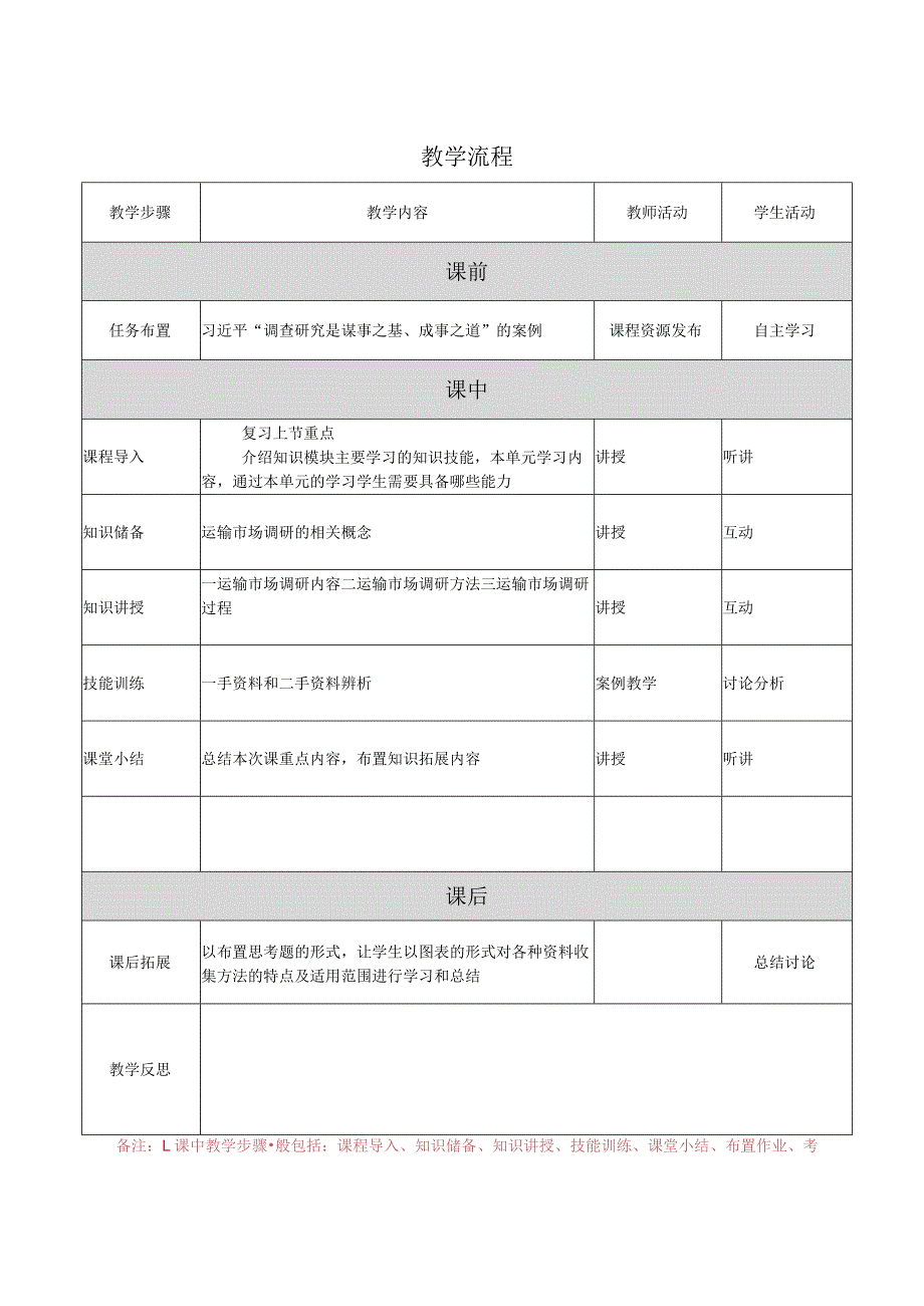 运输市场营销（第2版）教案模块二单元一运输市场调研1.docx_第2页