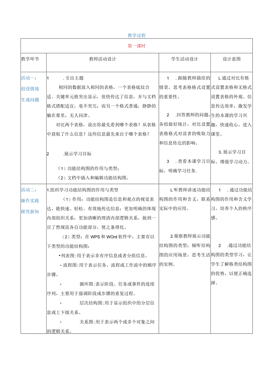 3-4-2《绘制功能结构图》（教案）高教版信息技术基础模块上册.docx_第3页