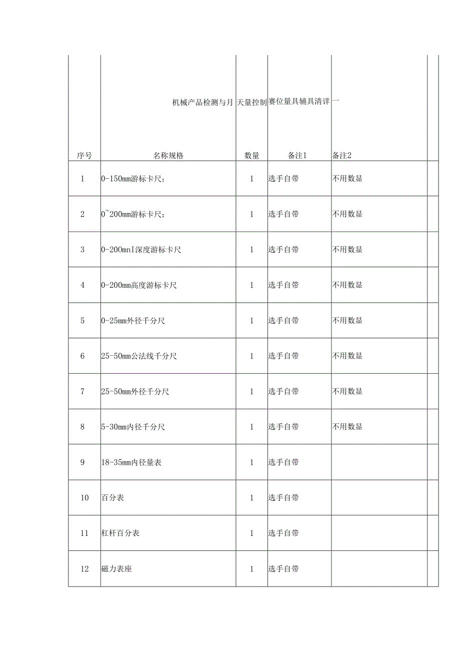 机械产品检测与质量控制赛位量具辅具清单.docx_第1页