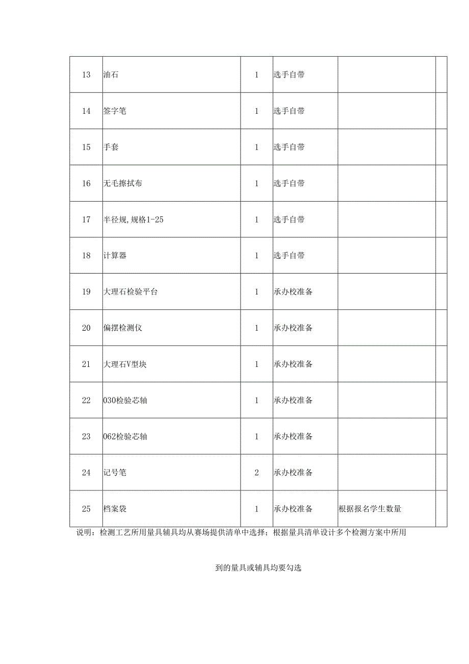 机械产品检测与质量控制赛位量具辅具清单.docx_第2页