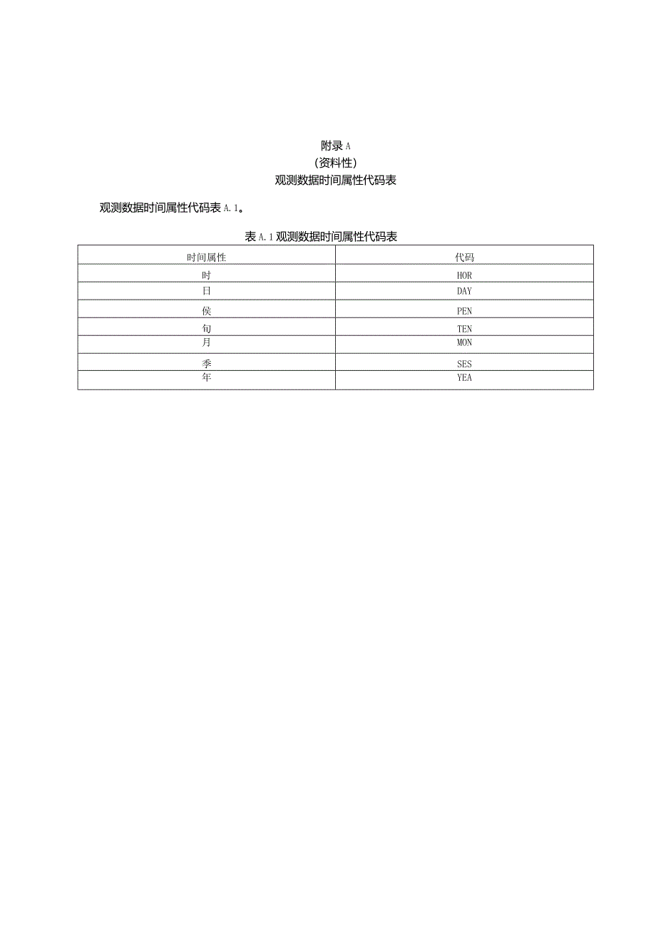 地面自动气象观测数据文件结构与数据格式表.docx_第1页