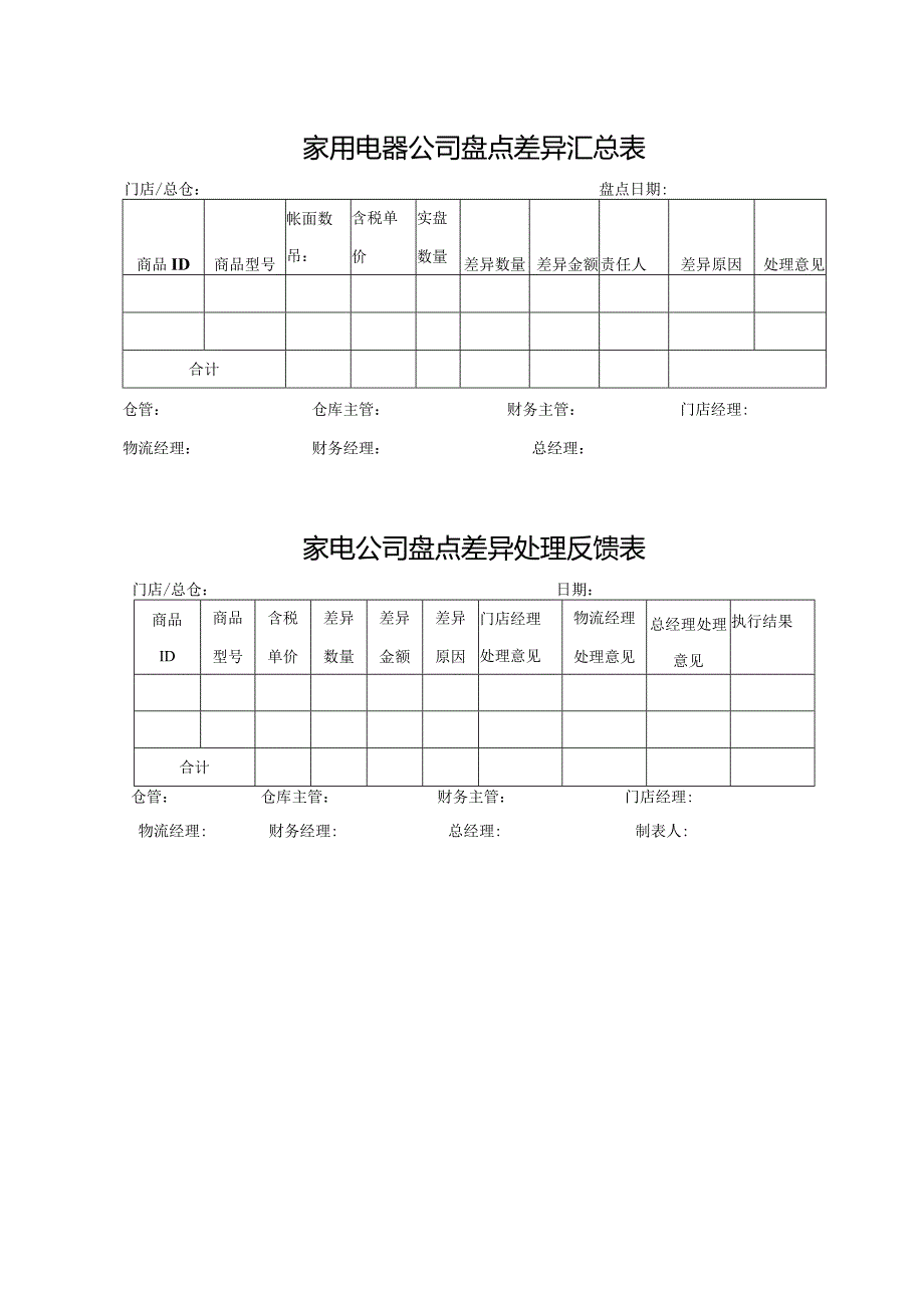 家用电器公司盘点差异汇总表及盘点差异处理反馈表.docx_第1页