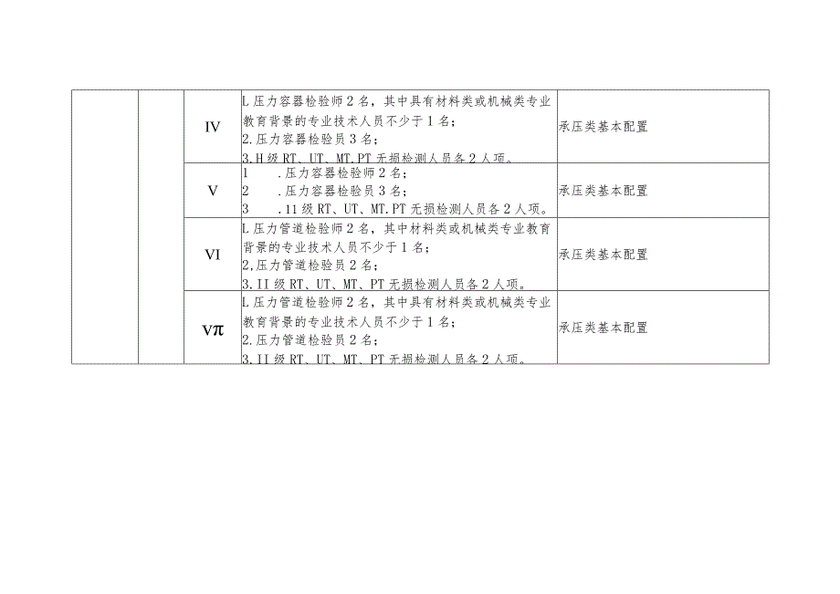 乙类检验机构人员及检验设备要求.docx_第2页