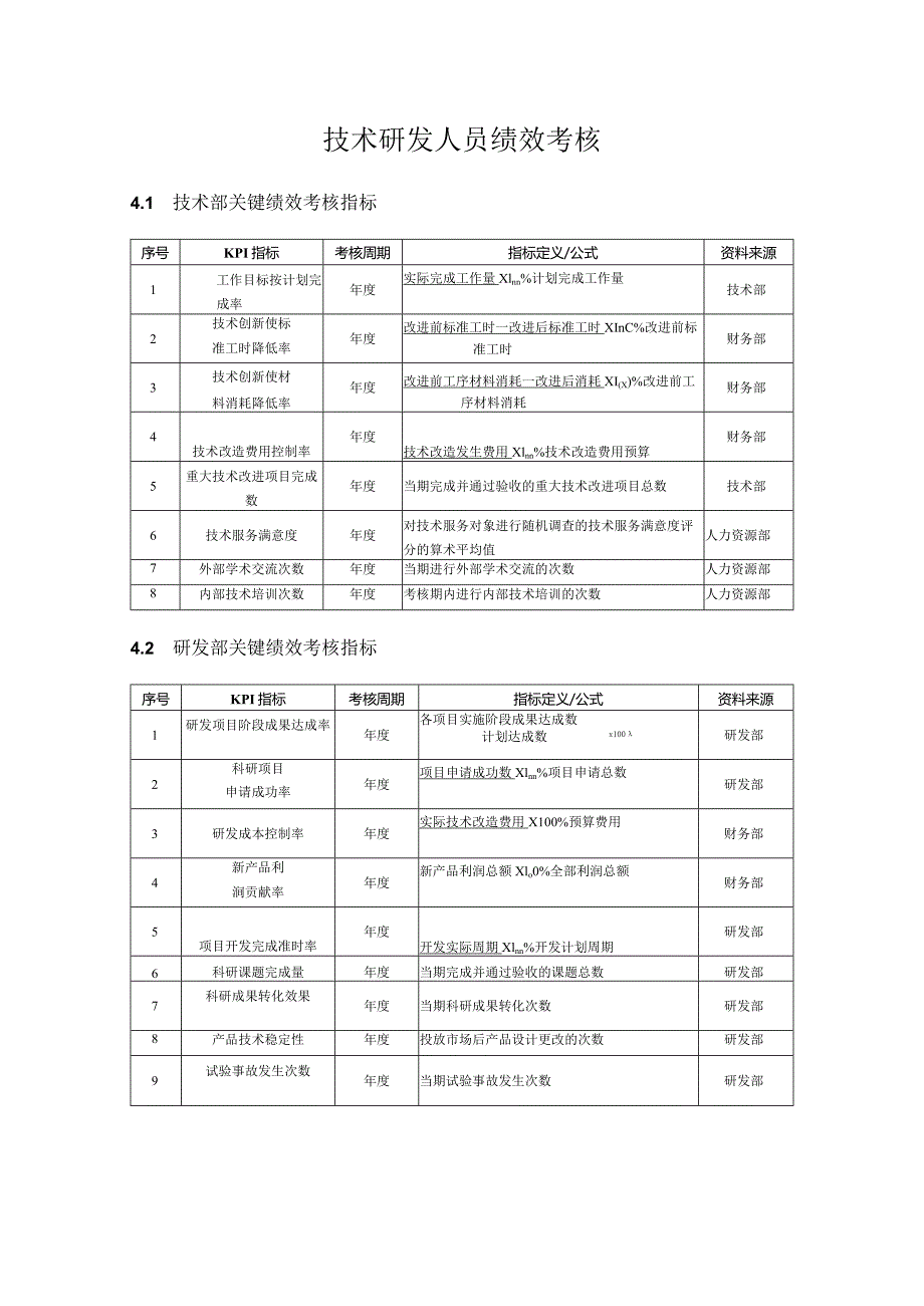 IT专用模板-技术研发人员KPI绩效量化指标考核dr.docx_第1页