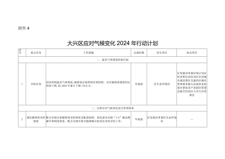 大兴区应对气候变化2024年行动计划.docx_第1页