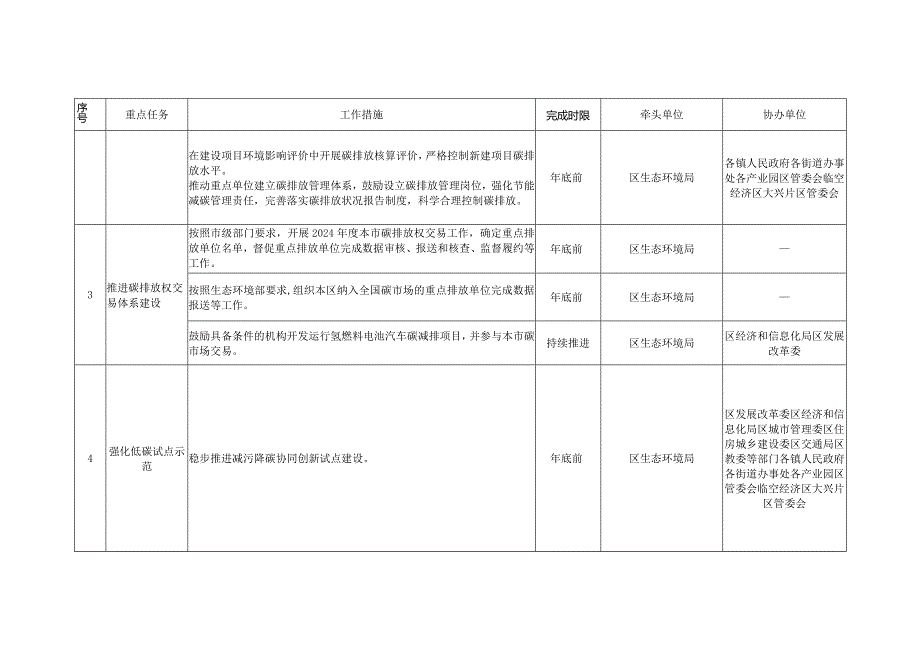 大兴区应对气候变化2024年行动计划.docx_第2页