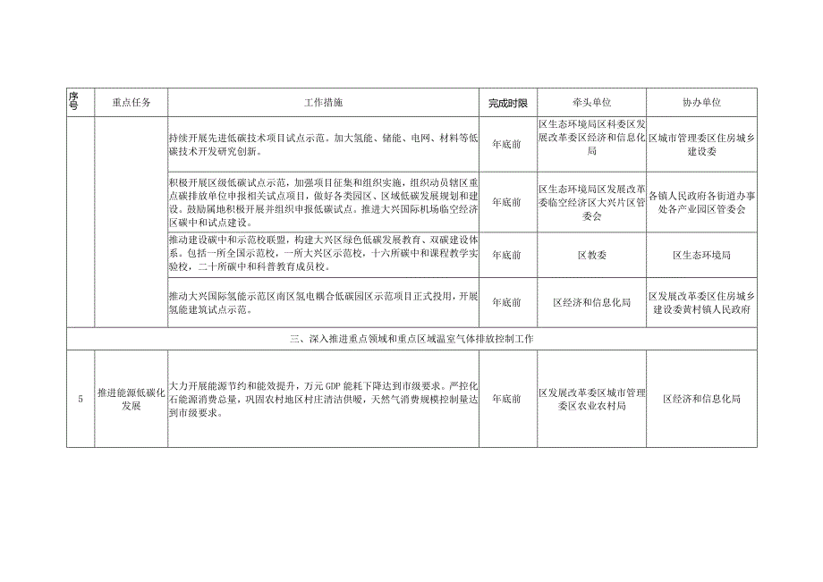 大兴区应对气候变化2024年行动计划.docx_第3页