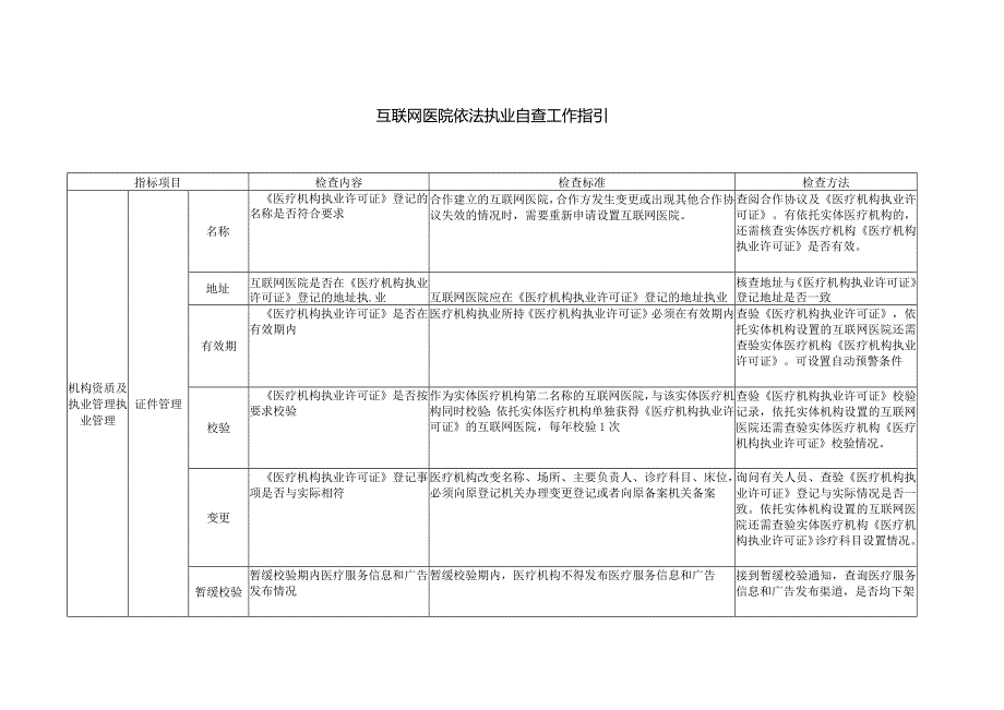 互联网医院依法执业自查工作指引.docx_第1页