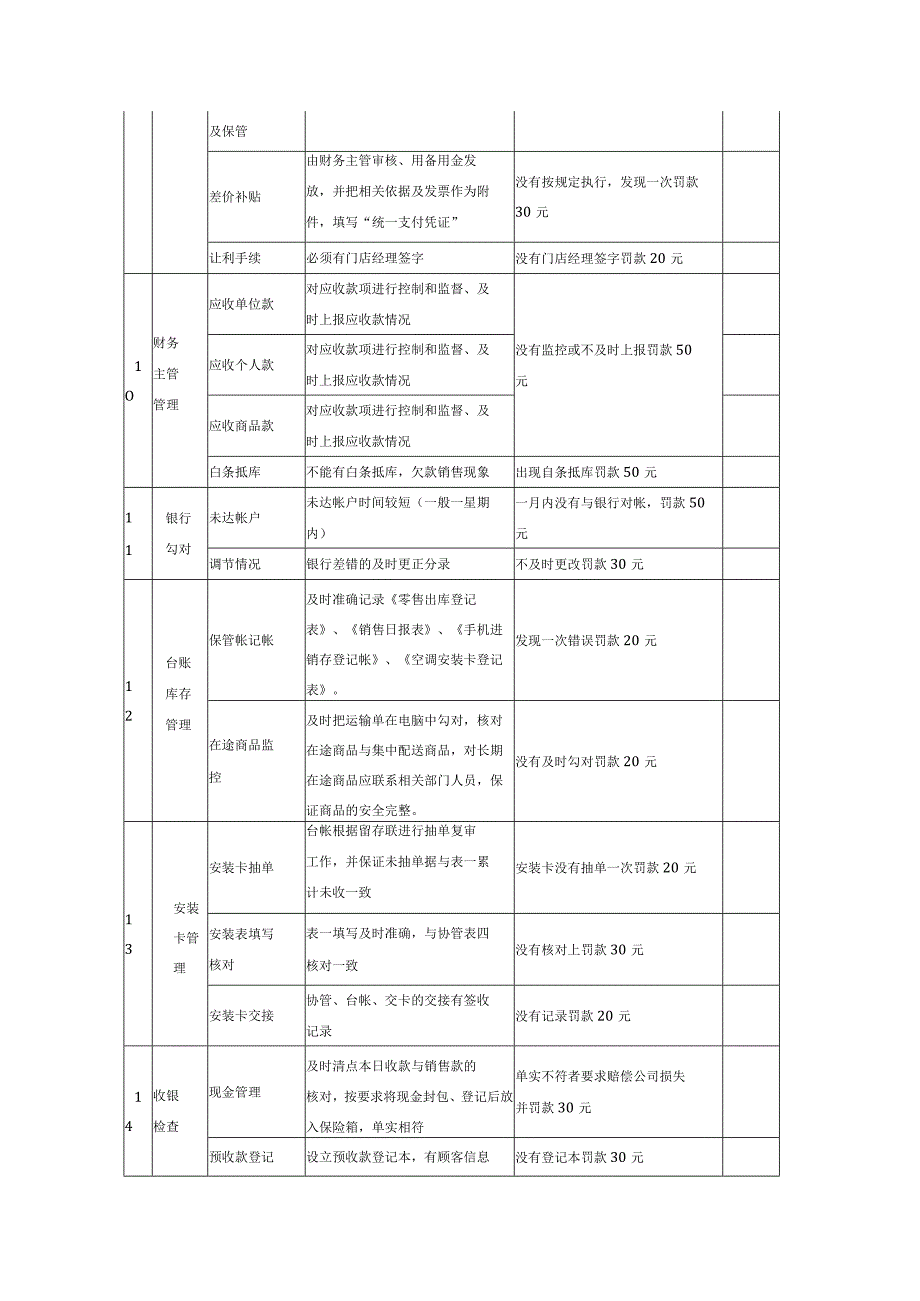 门店财务检查表.docx_第3页