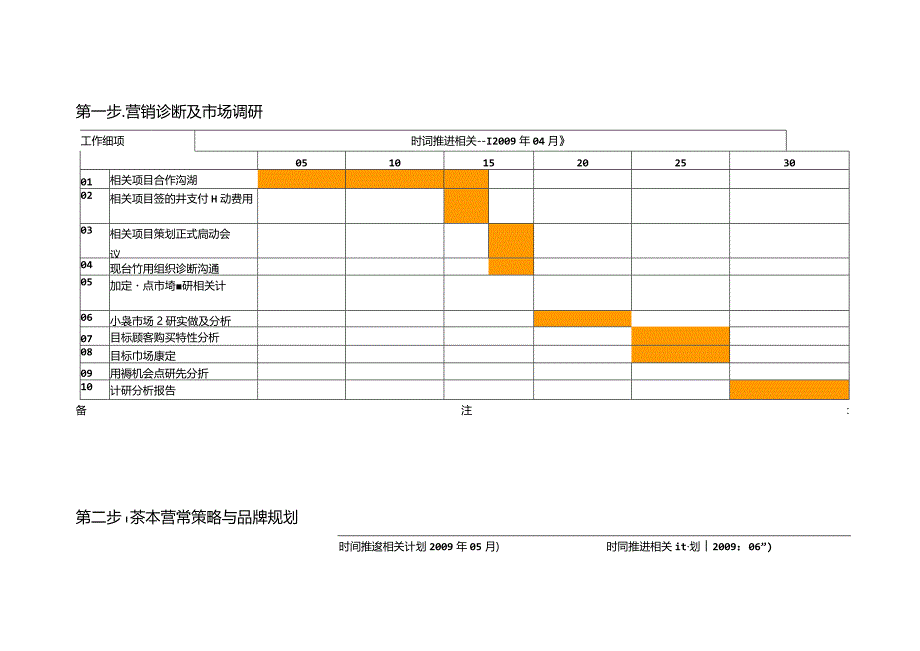 XX企业年度营销策划工作计划.docx_第2页