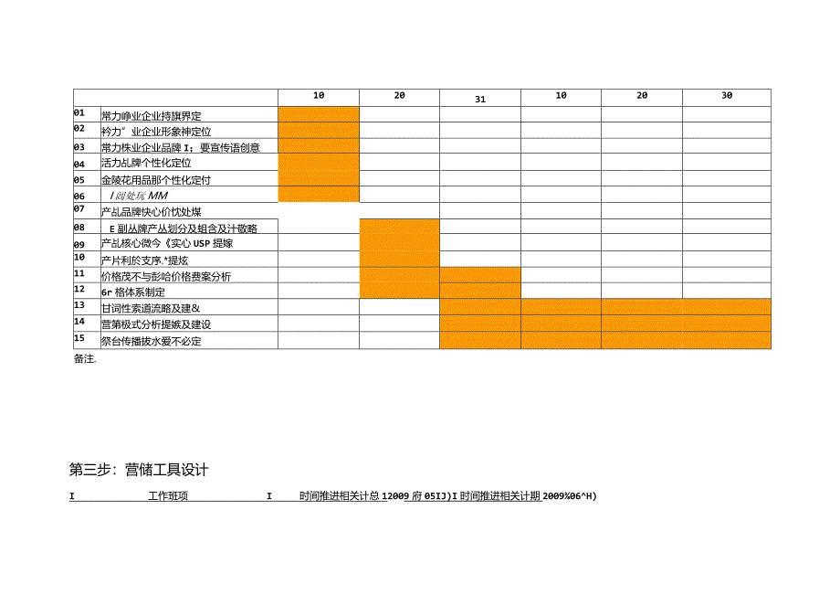 XX企业年度营销策划工作计划.docx_第3页