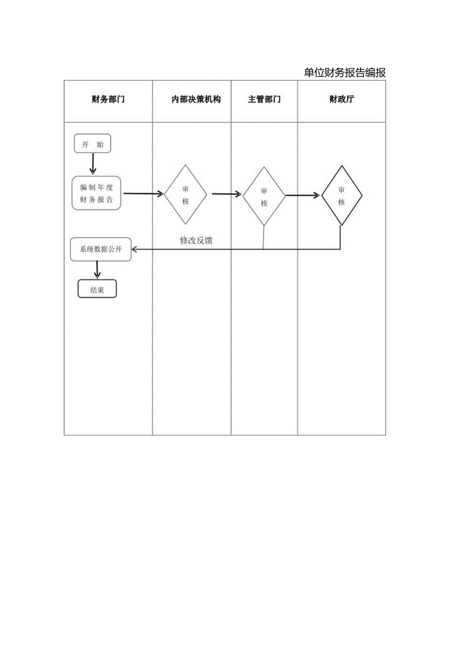 单位财务报告编制.docx_第1页