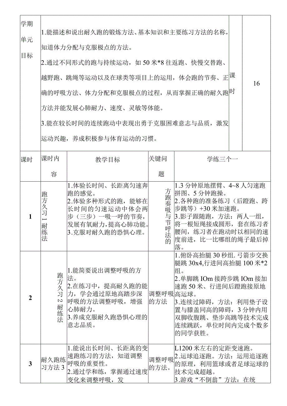 第二章田径——耐久跑大单元16课时定稿教学设计.docx_第2页