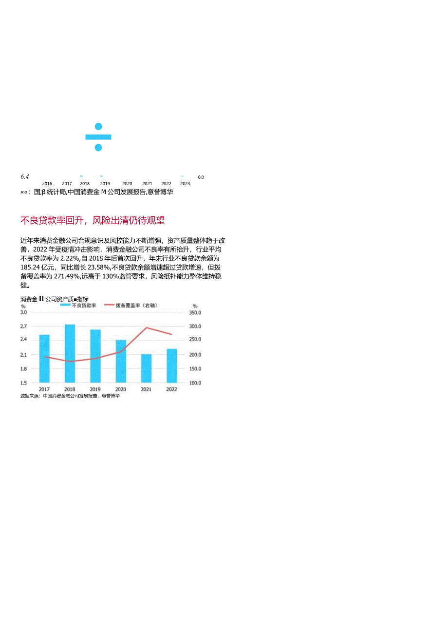 【消费洞察分析报告】2024年消费金融公司行业展望-6页.docx_第3页