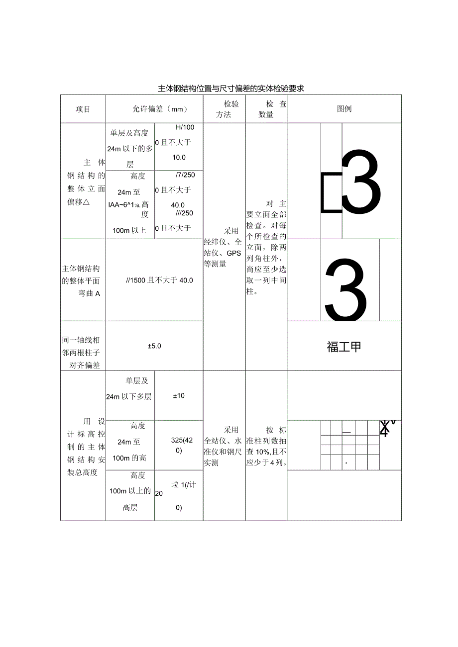 主体钢结构位置与尺寸偏差的实体检验要求.docx_第1页