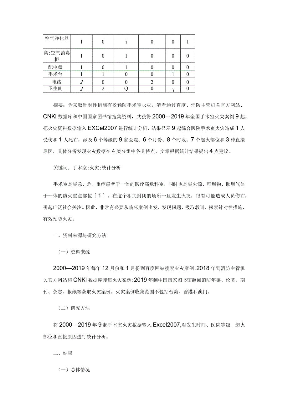 9起医院手术室火灾的分析与思考.docx_第2页