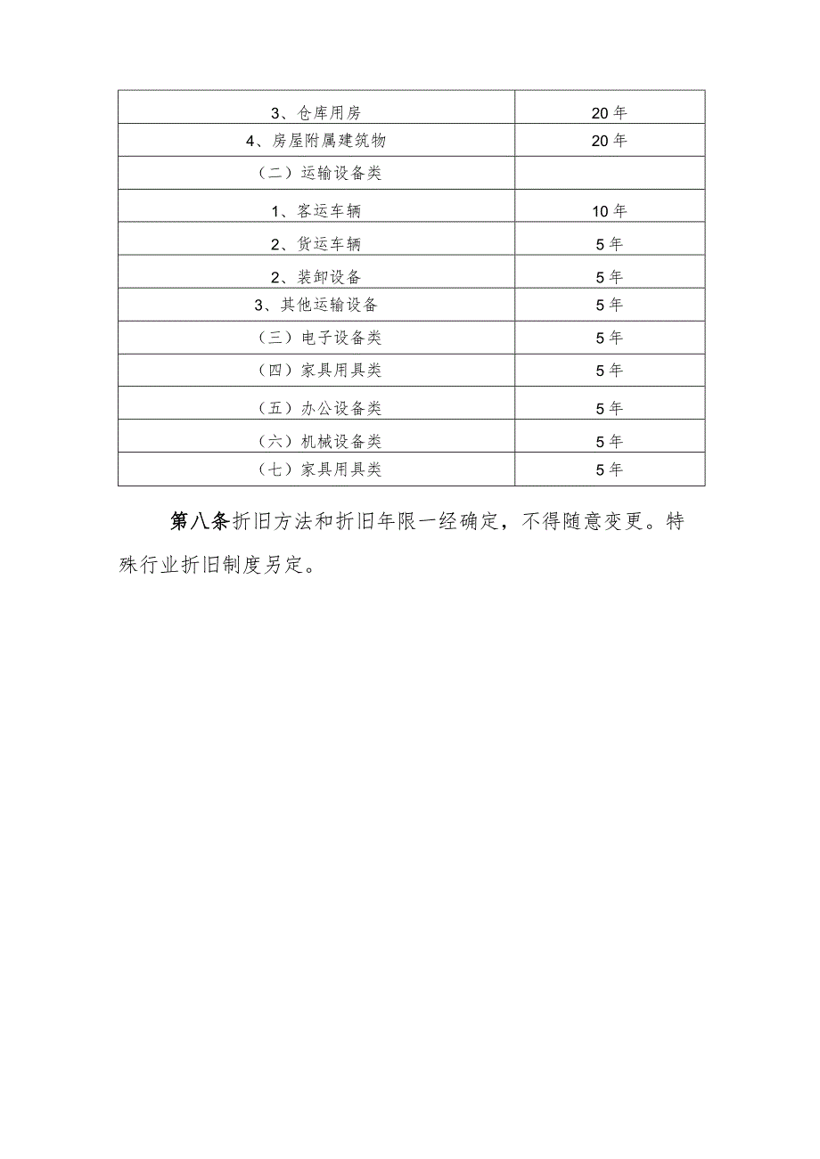 固定资产的折旧.docx_第3页