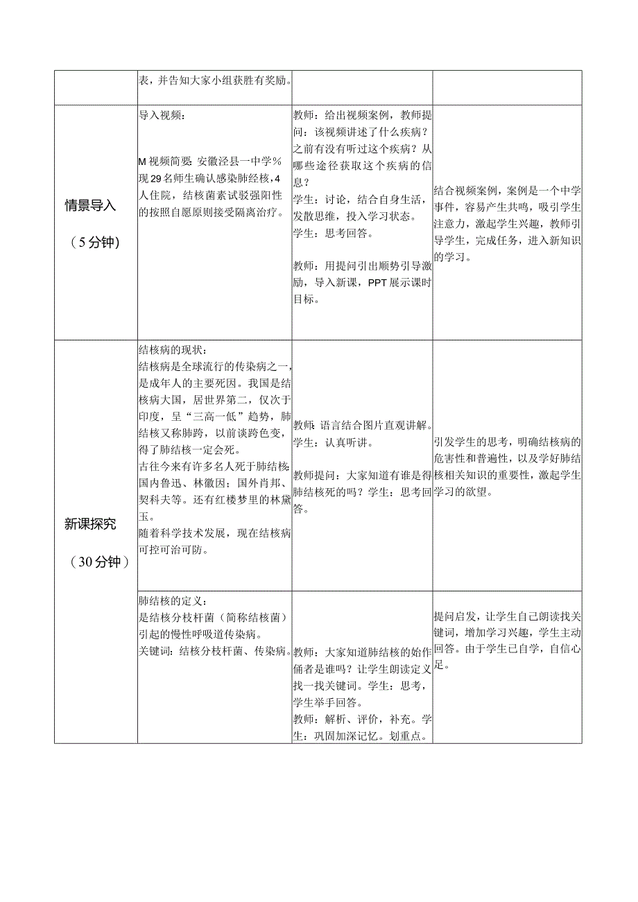 公开课肺结核教案.docx_第2页