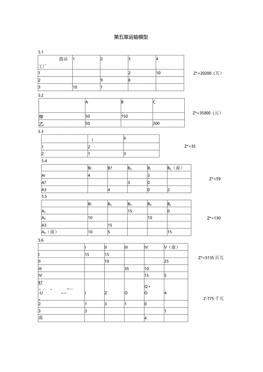 物流运筹学习题5答案--运输问题.docx_第1页