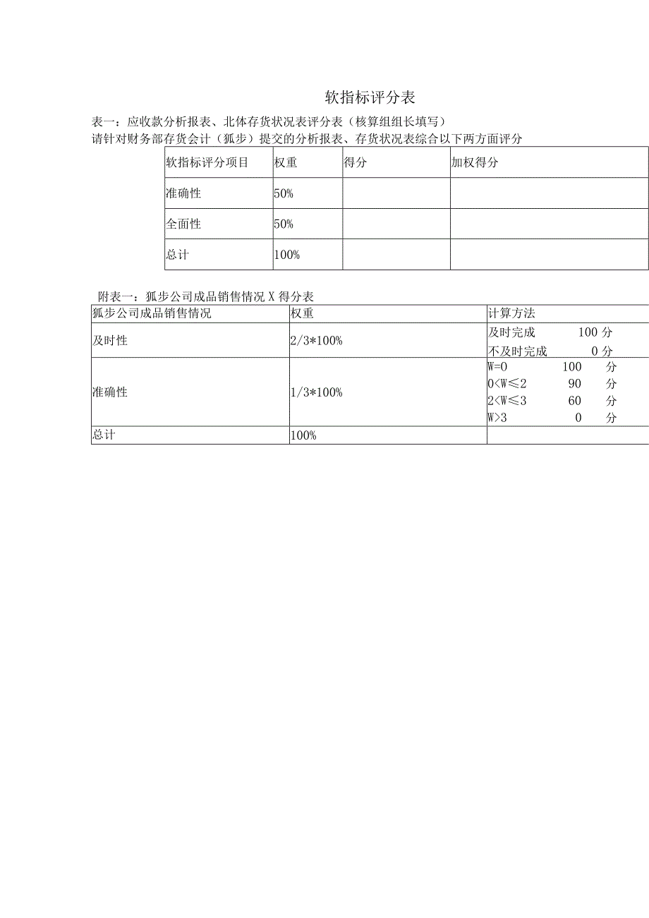 软指标评分表1.docx_第1页