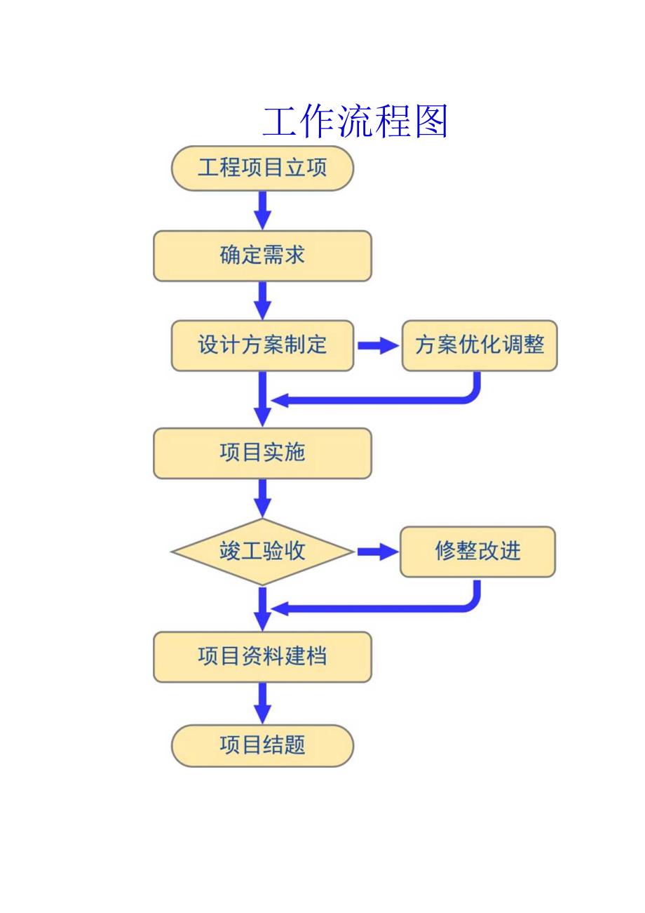 工作流程图模板.docx_第1页