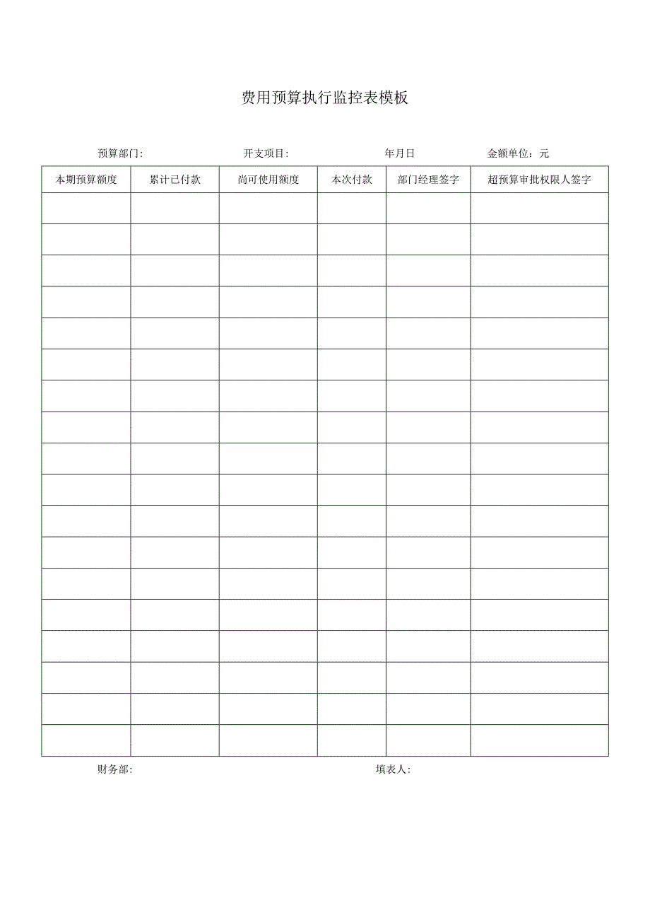 费用预算执行监控表模板.docx_第1页