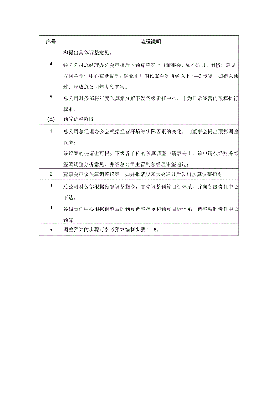 预算编制流程说明模板.docx_第2页