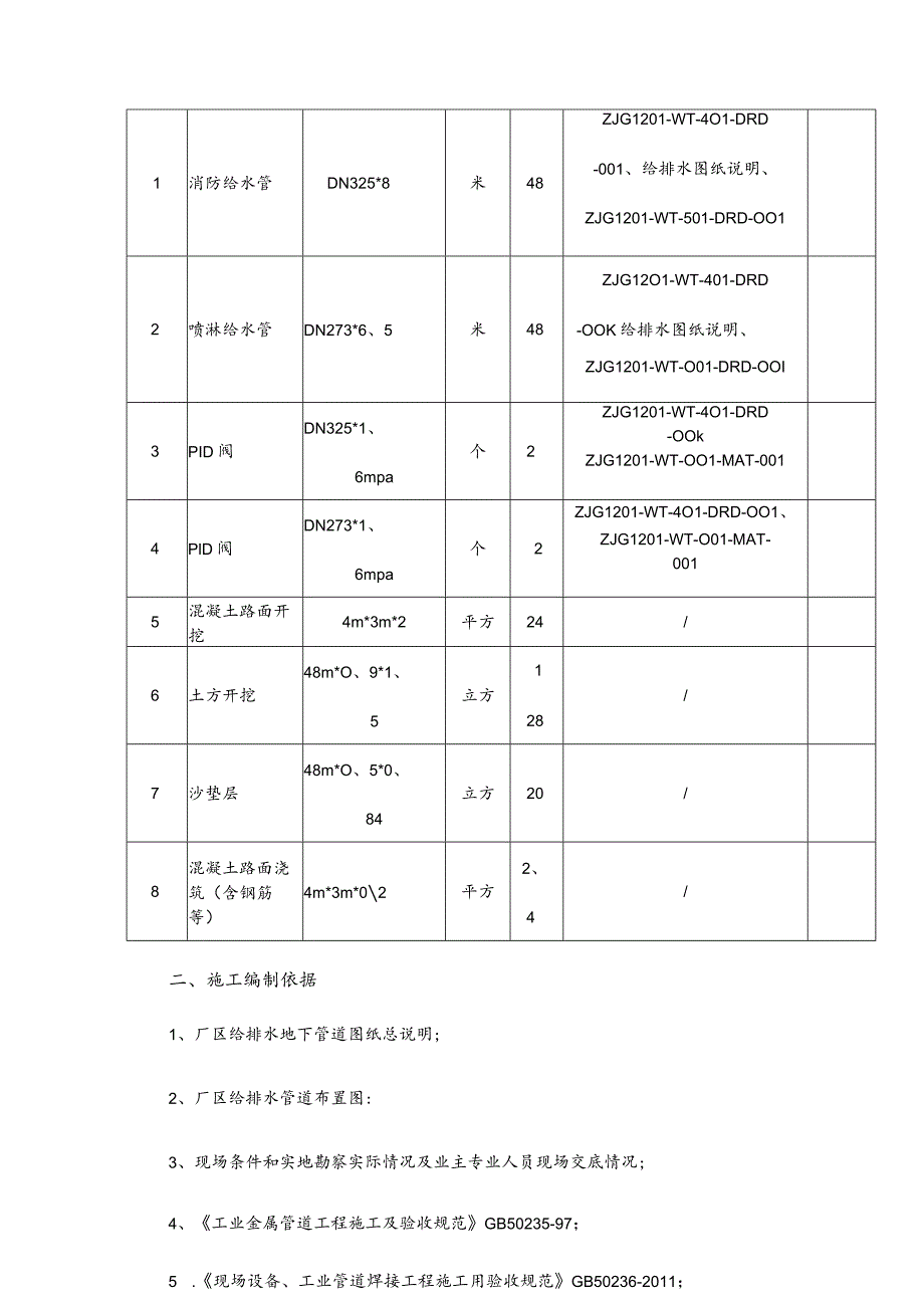 厂区地下管线施工方案.docx_第2页