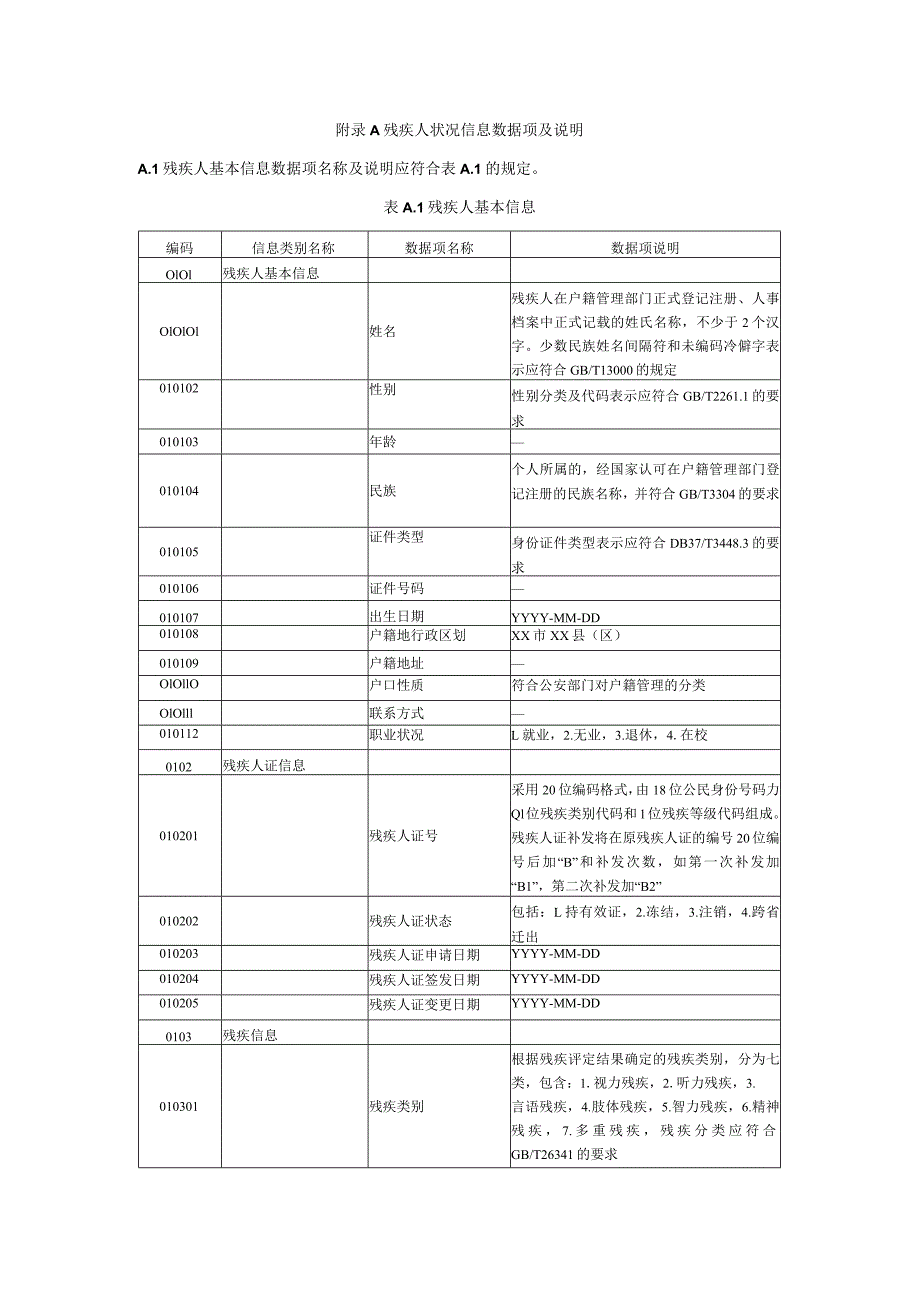 残疾人状况信息数据项及说明.docx_第1页