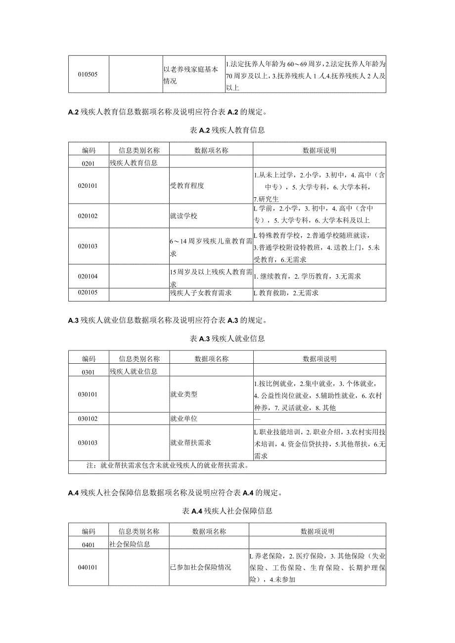 残疾人状况信息数据项及说明.docx_第3页