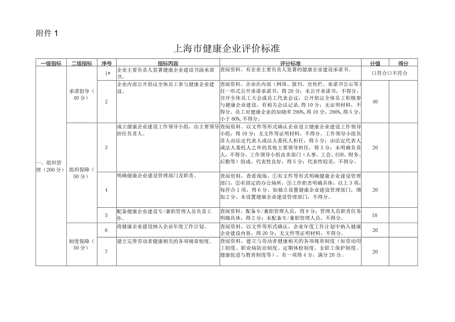 上海市健康企业评价标准.docx_第1页