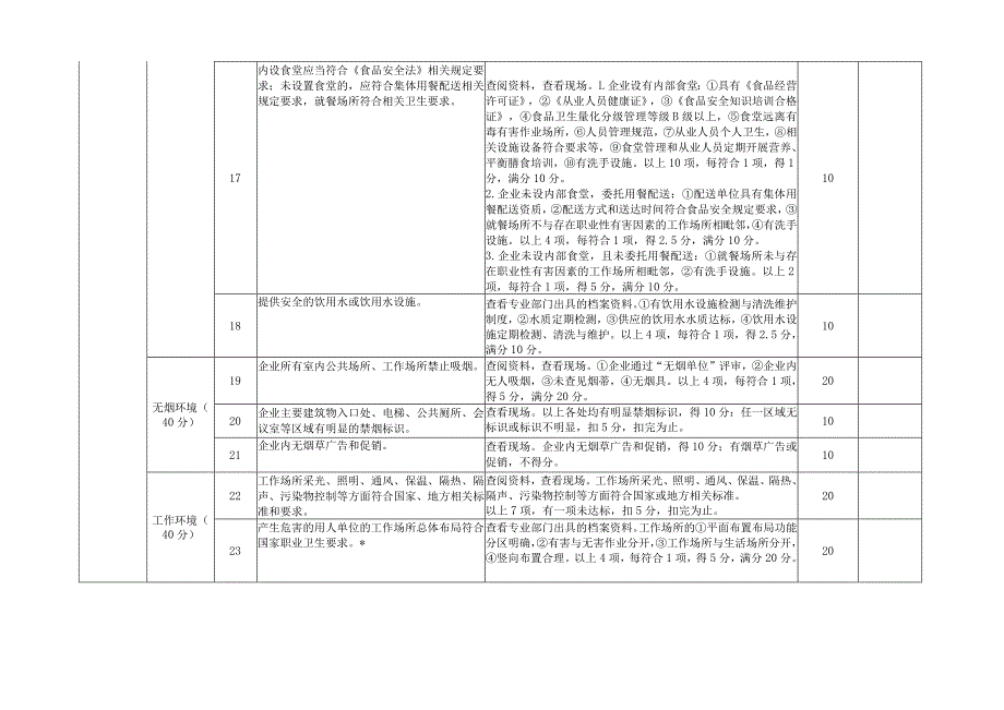 上海市健康企业评价标准.docx_第3页