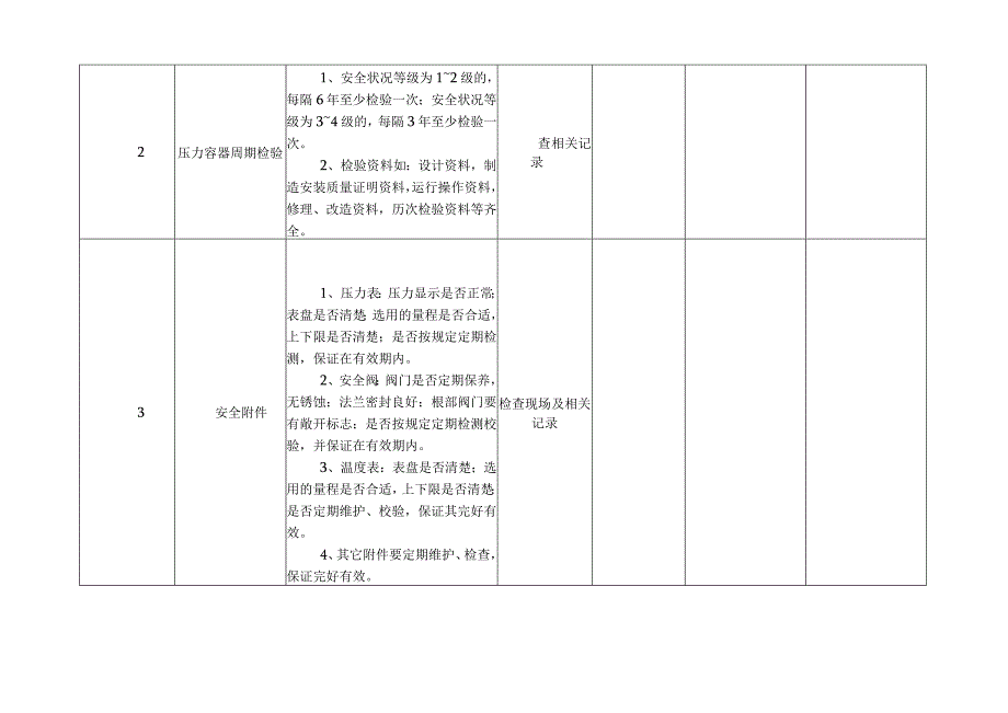 压力容器压力管道安全检查表.docx_第2页