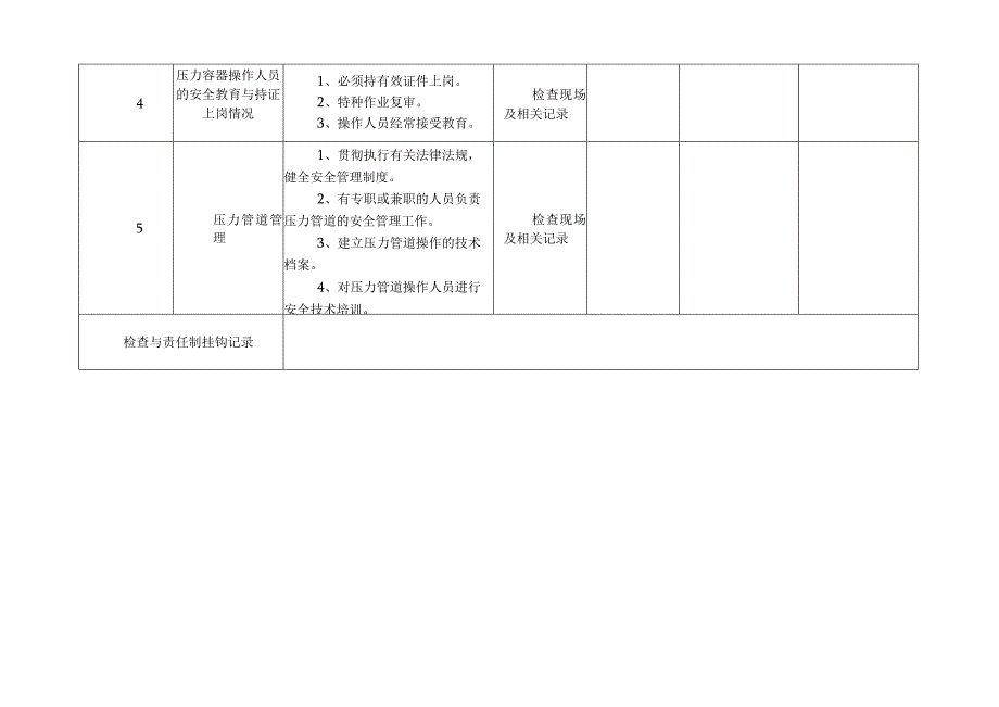 压力容器压力管道安全检查表.docx_第3页