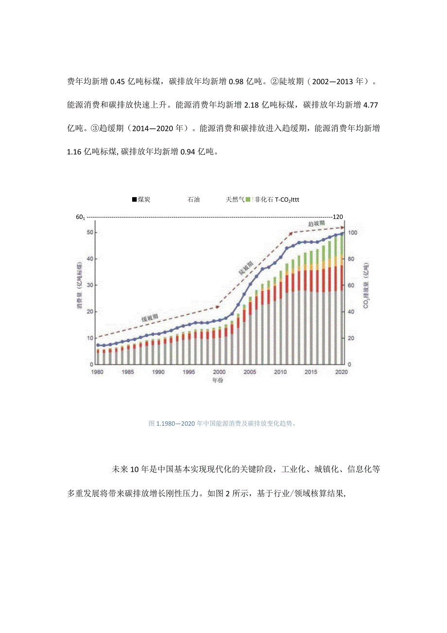 碳中和背景下中国碳达峰路径分析.docx_第3页