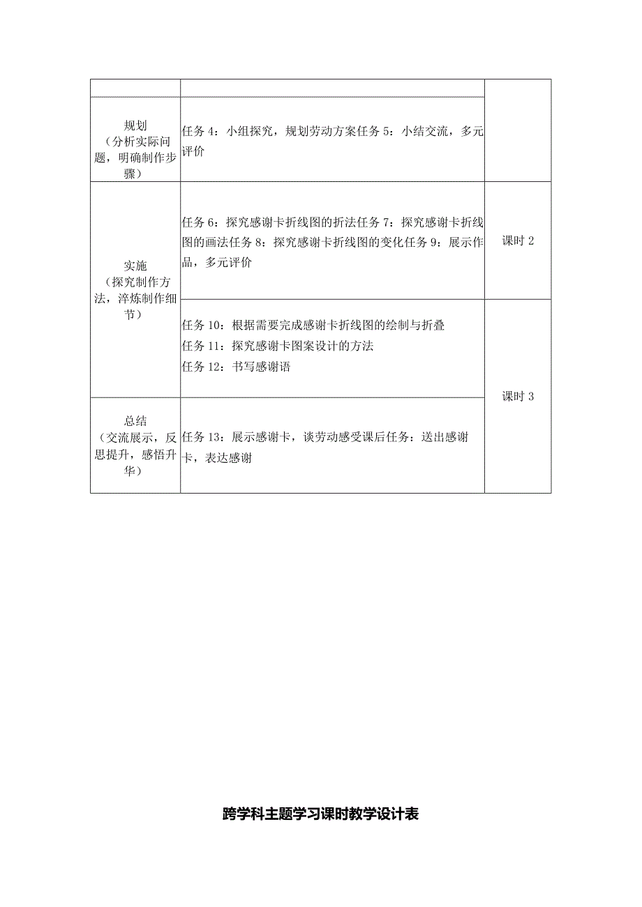 跨学科主题学习教学设计-制作感谢卡致敬劳动者.docx_第2页